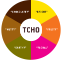 TCHO Ventures